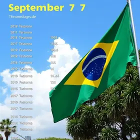 7 de Setembro: veja o que abre e o que fecha em Teresina no feriado da Independência do Brasil feriado de 7 de setembro