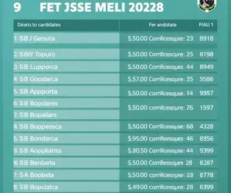 Candidatos a deputado estadual no Piauí (PI): veja a lista atualizada das eleições 2026 candidatos a deputado estadual no Piauí