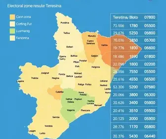 Clinica Batista, 97ª zona eleitoral: resultado da votação em Teresina (PI) no 1º turno votação em Teresina