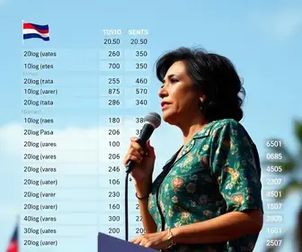 Teresina (PI): veja resultado da apuração da votação para presidente na cidade resultados da votação para presidente em Teresina
